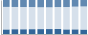 Grafico struttura della popolazione Comune di Marmentino (BS)