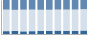 Grafico struttura della popolazione Comune di Redavalle (PV)