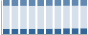 Grafico struttura della popolazione Comune di Rogeno (LC)