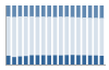 Grafico struttura della popolazione Comune di San Fedele Intelvi (CO)