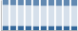 Grafico struttura della popolazione Comune di Ternate (VA)