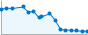 Grafico andamento storico popolazione Comune di Velezzo Lomellina (PV)