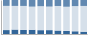 Grafico struttura della popolazione Comune di Velezzo Lomellina (PV)