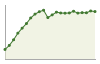 Popolazione