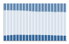 Grafico struttura della popolazione Comune di Villanuova sul Clisi (BS)