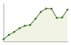 Popolazione