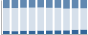 Grafico struttura della popolazione Comune di Anfo (BS)