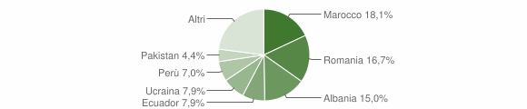 Grafico cittadinanza stranieri - Casorezzo 2012