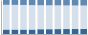 Grafico struttura della popolazione Comune di Casorezzo (MI)