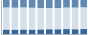 Grafico struttura della popolazione Comune di Cicognolo (CR)