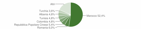 Grafico cittadinanza stranieri - Cuvio 2015
