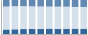 Grafico struttura della popolazione Comune di Cuvio (VA)