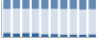 Grafico struttura della popolazione Comune di Germasino (CO)
