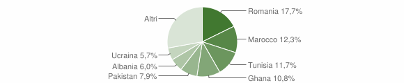 Grafico cittadinanza stranieri - Lurago d'Erba 2015