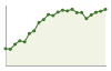 Popolazione