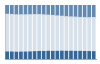 Grafico struttura della popolazione Comune di Lurago d'Erba (CO)