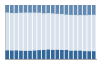 Grafico struttura della popolazione Comune di Masate (MI)