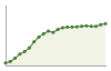 Popolazione