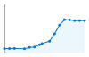 Grafico andamento storico popolazione Comune di Novate Milanese (MI)