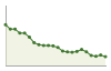 Popolazione