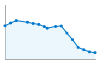 Grafico andamento storico popolazione Comune di Paisco Loveno (BS)