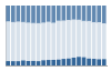 Grafico struttura della popolazione Comune di Paisco Loveno (BS)