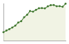 Popolazione