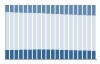 Grafico struttura della popolazione Comune di Urgnano (BG)