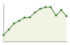 Popolazione