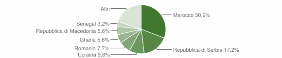 Grafico cittadinanza stranieri - Clusone 2012
