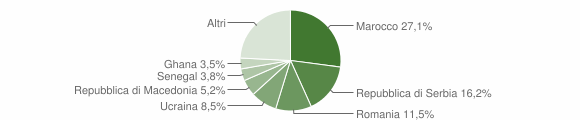 Grafico cittadinanza stranieri - Clusone 2014