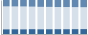 Grafico struttura della popolazione Comune di Clusone (BG)