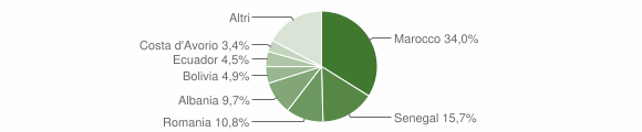 Grafico cittadinanza stranieri - Filago 2012
