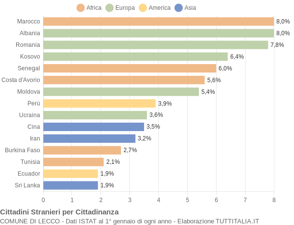 Grafico cittadinanza stranieri - Lecco 2014