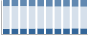 Grafico struttura della popolazione Comune di Sovere (BG)