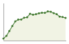 Popolazione