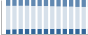 Grafico struttura della popolazione Comune di Bardello con Malgesso e Bregano (VA)