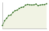 Popolazione