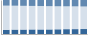 Grafico struttura della popolazione Comune di Bellusco (MB)