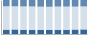 Grafico struttura della popolazione Comune di Cadrezzate (VA)