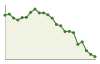 Popolazione