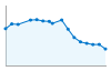 Grafico andamento storico popolazione Comune di Casalbuttano ed Uniti (CR)