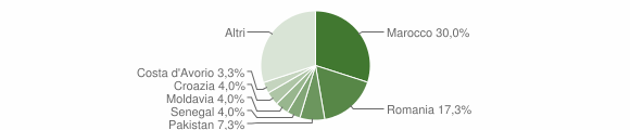 Grafico cittadinanza stranieri - Caslino d'Erba 2015