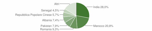 Grafico cittadinanza stranieri - Cavernago 2012