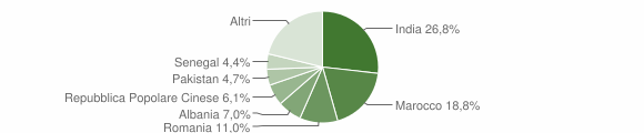 Grafico cittadinanza stranieri - Cavernago 2015