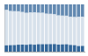 Grafico struttura della popolazione Comune di Cino (SO)