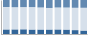 Grafico struttura della popolazione Comune di Foppolo (BG)
