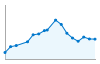 Grafico andamento storico popolazione Comune di Gaverina Terme (BG)