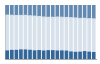 Grafico struttura della popolazione Comune di Gaverina Terme (BG)