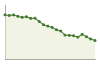 Popolazione